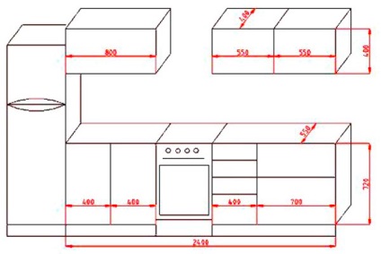 Dimensiuni ale standardului mobilier de bucătărie care trebuie respectate