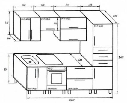 Dimensiuni ale standardului mobilier de bucătărie care trebuie respectate