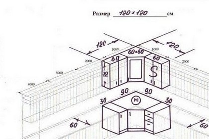 Dimensiuni ale standardului mobilier de bucătărie care trebuie respectate