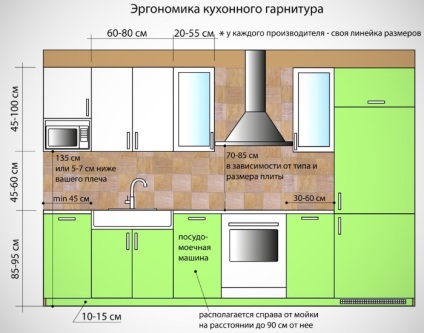 Розміри кухонних меблів стандарт якого варто дотримуватися