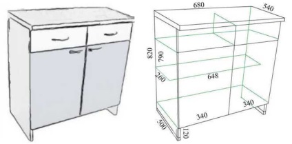 Dimensiuni ale standardului mobilier de bucătărie care trebuie respectate