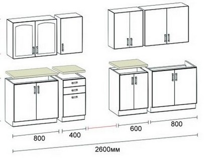 Dimensiuni ale standardului mobilier de bucătărie care trebuie respectate