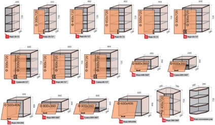 Розміри кухонних меблів стандарт якого варто дотримуватися