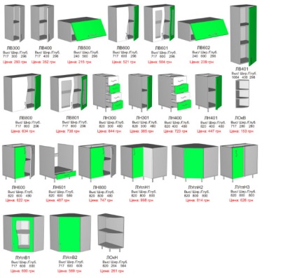 Dimensiuni standard pentru mobilier de bucatarie