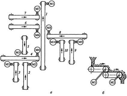 Abstract automatizált elektromos szállítószalag