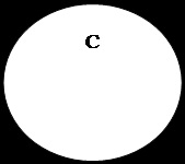 Rezumatul diagramei vein-Euler a relației dintre volumele acestor concepte