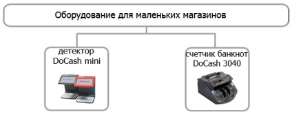 Рекомендації як вибрати обладнання для детекції, сортування і підрахунку грошей