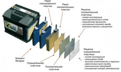 Reparatii baterii auto