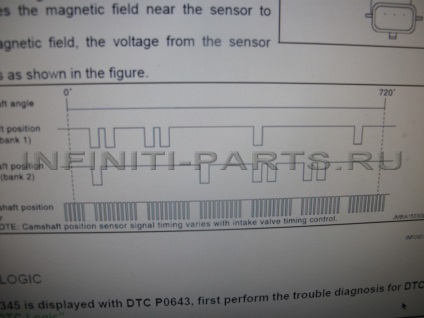 Reparatia motorului infiniti fx37, lipsa de ulei in motor infiniti fx 37