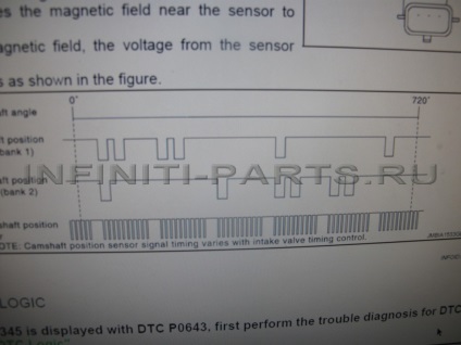 Motor javítás infiniti FX37, nem elég motorolaj végtelenbe FC 37