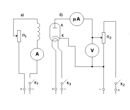 Figura efectul unui câmp magnetic pe traiectoria mișcării unui electron