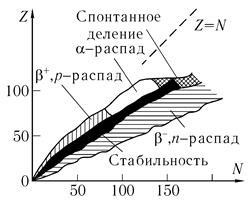 Мимовільний розпад частинки