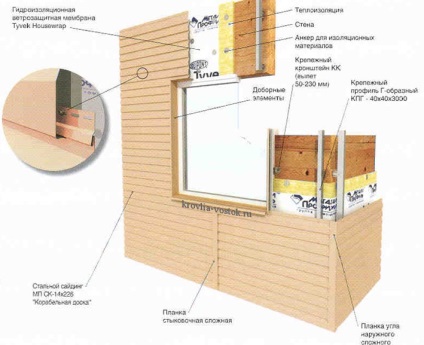 Siding metal vertical cum să se stabilească în mod corespunzător, montazh saidinga