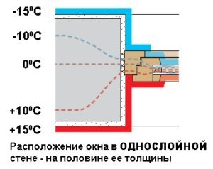 Numărul secret 8