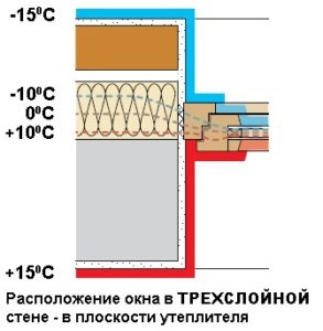 Numărul secret 8