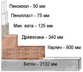 Clădirile din Ufa sunt case ieftine în Ufa, case de panouri pe bază de turn