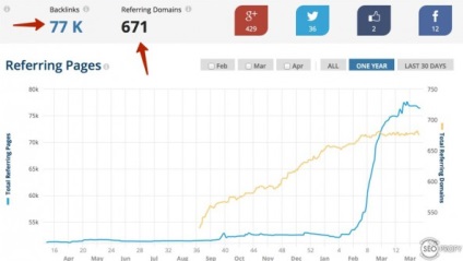 Наскрізні посилання - бути чи не бути - на дошці - випуск № 73