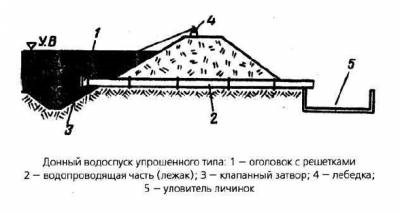 Constructii pentru reglarea nivelului apei in rezervoarele artificiale - raci - piscicultura - biblioteca