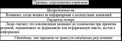 Опір персоналу нововведенням і його причини