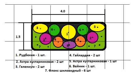 Összeállítása virágoskert terv kedvenc kerti nélkül a szóváltás (ágy) Ütemezése virágoskert, a kedvenc kerti nélkül a szóváltás