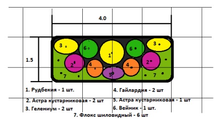 Efectuarea unui plan de grădină cu flori, o grădină favorită fără hassle