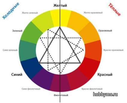 Articol despre cum să combinați corect culorile - marea unui hobby