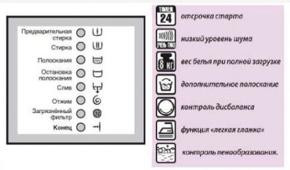 A gép nem lendületet - hogyan kell megoldani a problémát (megszüntetése) A gép nem lendületet - hogyan oldja meg a problémát