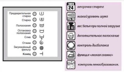 Пральна машина не набирає обертів - як усунути проблему