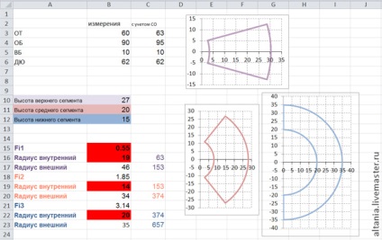 Construim un model de fuste, din nou, iar din nou exceleaza - echitabil de maestri - manual, manual