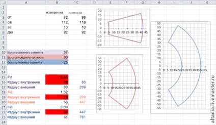 Construim un model de fuste, din nou, iar din nou exceleaza - echitabil de maestri - manual, manual