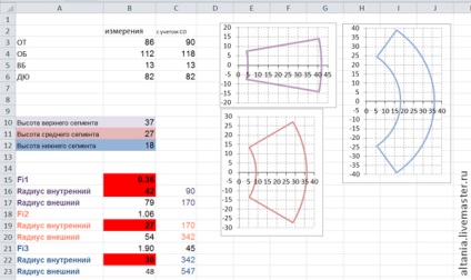 Construim un model de fuste, din nou, iar din nou exceleaza - echitabil de maestri - manual, manual