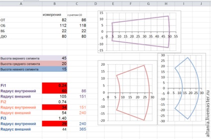 Construim un model de fuste, din nou, iar din nou exceleaza - echitabil de maestri - manual, manual