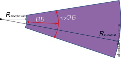 Construim un model de fuste, din nou, iar din nou exceleaza - echitabil de maestri - manual, manual