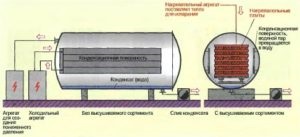 Сушіння деревини способи, технології та обладнання