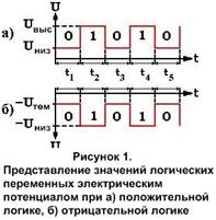 Judecățile, ligamentele logice - stadopedia