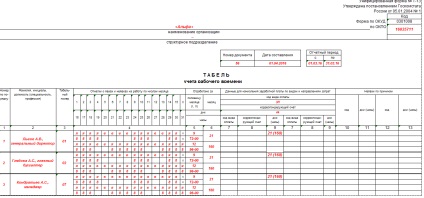 Табель обліку робочого часу кому, навіщо і як скласти