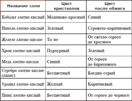 Тетяна Дорошенко - вироби з кераміки - стор 16