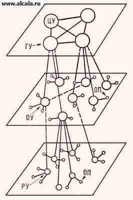 Telegraph Network Enciclopedia BSE