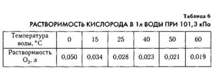 Tárgy - 7 megoldások, mint a fizikai - kémiai rendszerek (kémiai) Tárgy - 7 megoldások, mint a fizikai - kémiai rendszerek