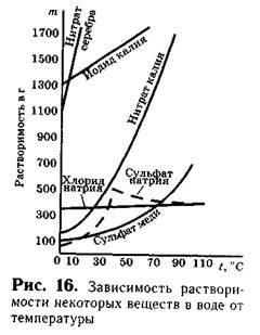 Тема - 7 розчини як фізико - хімічні системи