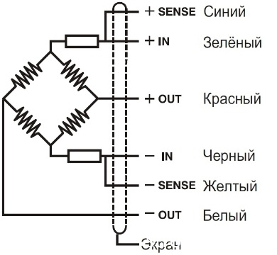 Тензодатчики, схема підключення, принцип роботи