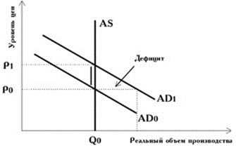 Bazele teoretice ale inflației ca fenomen economic social, concepte de bază, tipuri și tipuri