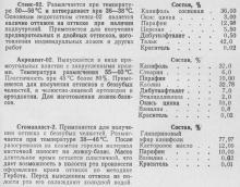 Термопластичні відбиткові матеріали (відбиткові компаунди), ортопедична стоматологія