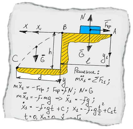 Tehnician, ajutor cu sopromat, termomeh și stroymehom