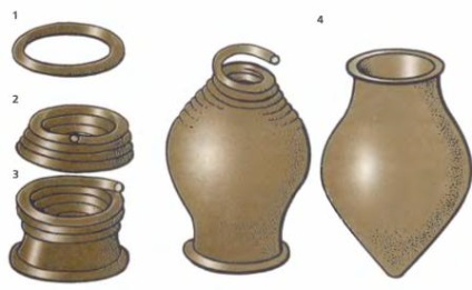 Tehnica de modelare a produselor ceramice