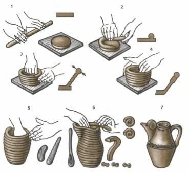 Tehnica de modelare a produselor ceramice