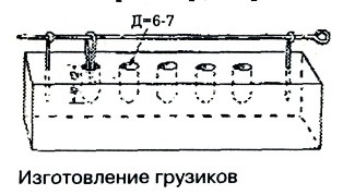 Техніка лову на жабу