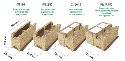 Tehnologie de construcție a dyurisolului