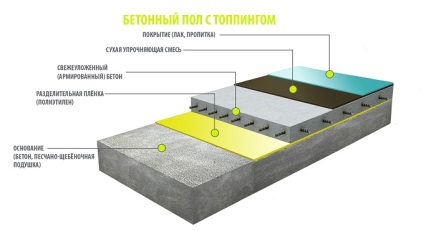 Топпінг для бетонної підлоги що це таке, ціни, різновиди, технологія використання