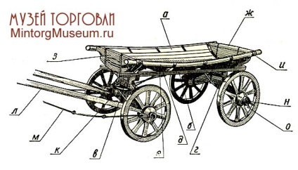 Товарний словник, т, вози